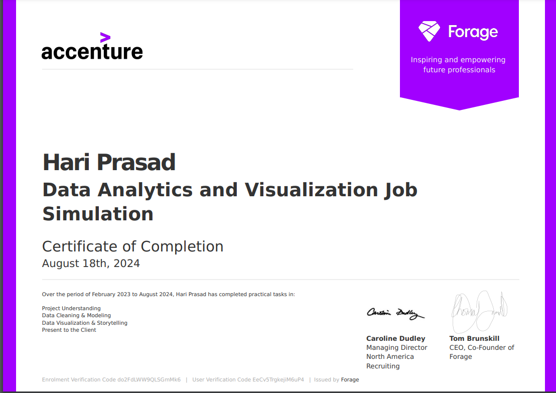 Data Analytics and Visulation Certificate